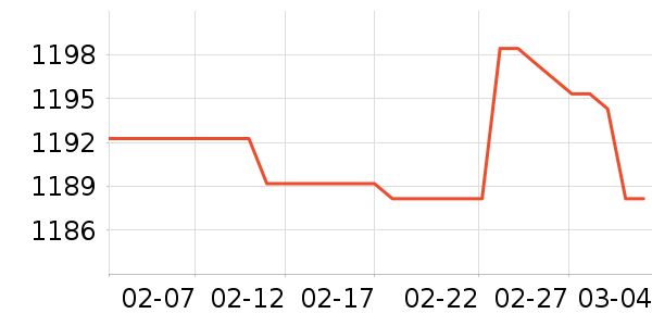 ����������е��ʷ�۸�