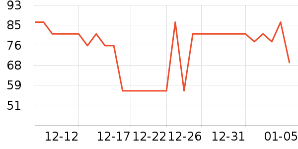 ����Ʒ��������ʷ�۸�