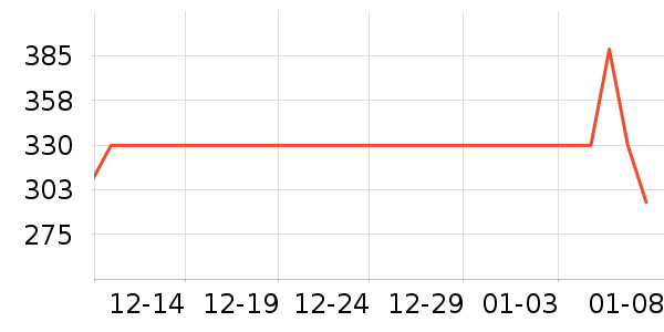 �ɾư׾���ʷ�۸�