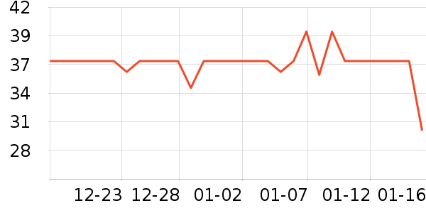 ����һͷţţ��/��Ʒ��ʷ�۸�