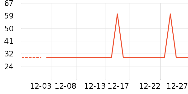 С��������������ʷ�۸�