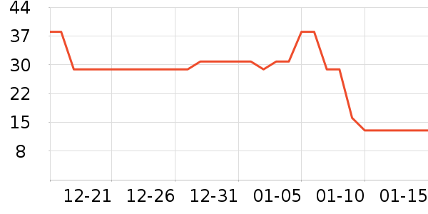 ��Խ����/������ʷ�۸�