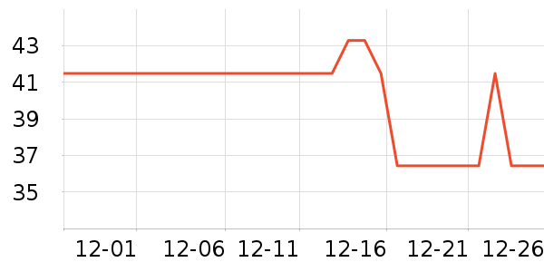 ���Ʒ�Χ������ʷ�۸�