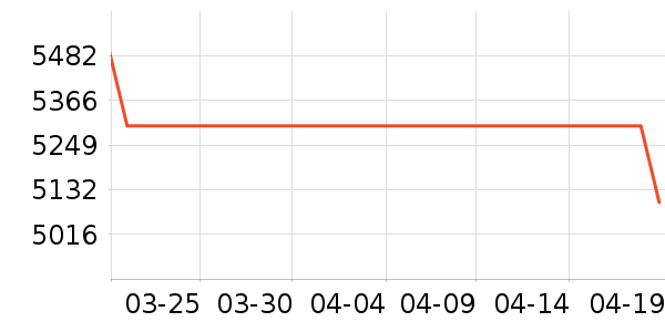 ��Ϊ�ֻ���ʷ�۸�