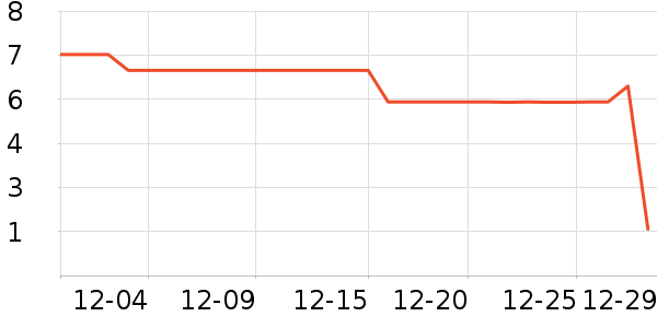 ����Ʒ�Ƴ�����ʷ�۸�