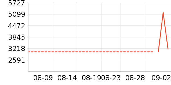 A.O.ʷ��˹��ˮ����ʷ�۸�