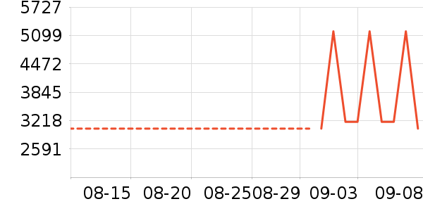 A.O.ʷ��˹��ˮ����ʷ�۸�