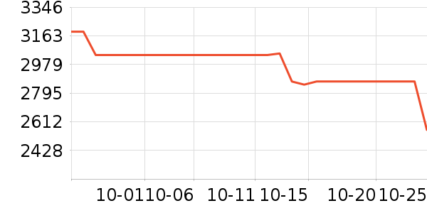 A.O.ʷ��˹��ˮ����ʷ�۸�