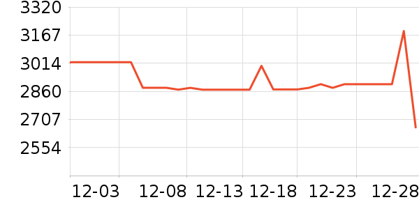 A.O.ʷ��˹��ˮ����ʷ�۸�