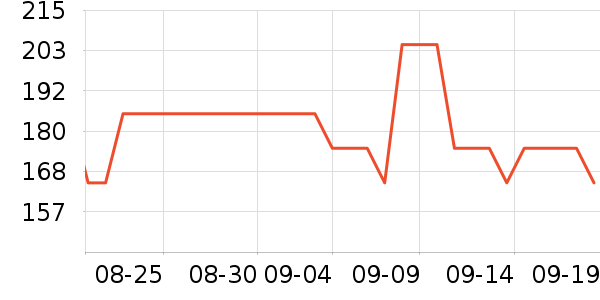 ���Ѿ���ʷ�۸�