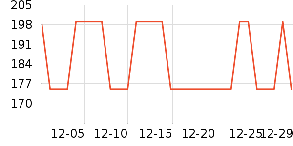 VECTOR��ѩ��Ʒ��ʷ�۸�