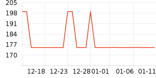 VECTOR��ѩ��Ʒ��ʷ�۸�