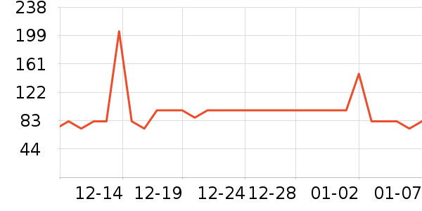 �����ʷ�۸�