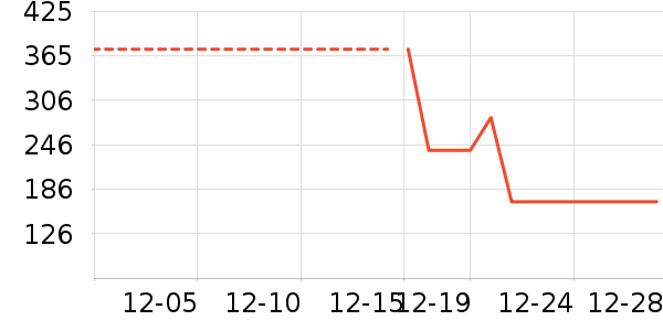 ���� TOYOUTHŮʽ��֯����ʷ�۸�