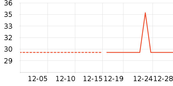 ����Ʒԡ����Ʒ��ʷ�۸�