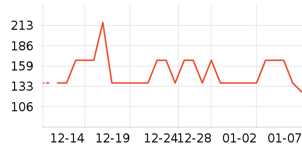 ӣ��С�ڳ�����/ӣ����ʷ�۸�