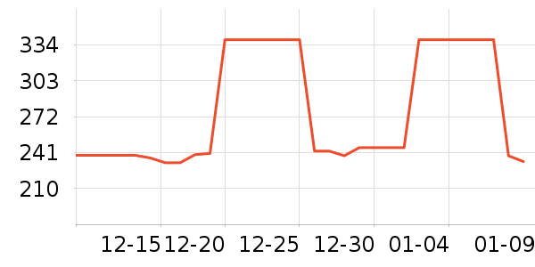 �ھư׾���ʷ�۸�