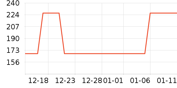 ţ����ʷ�۸�