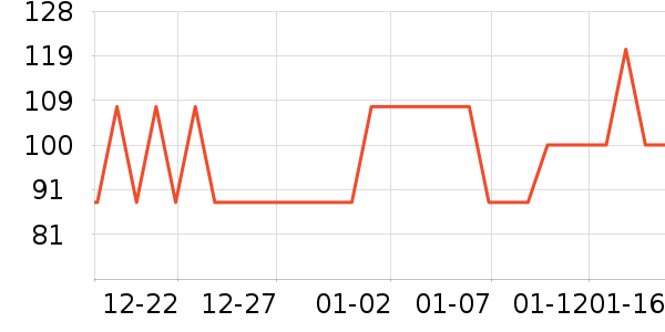 AusGolden��о/����/��ͷ��ʷ�۸�