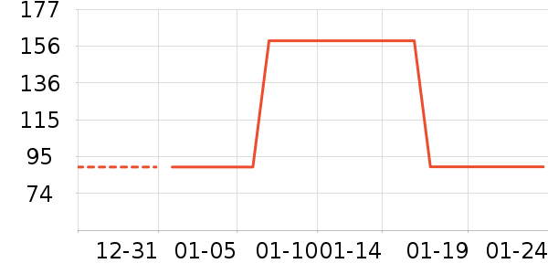 �׶����и�װ��ʷ�۸�