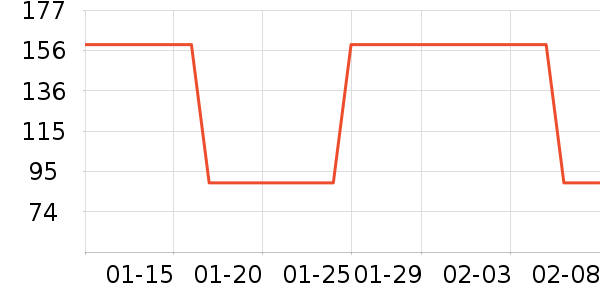 �׶����и�װ��ʷ�۸�