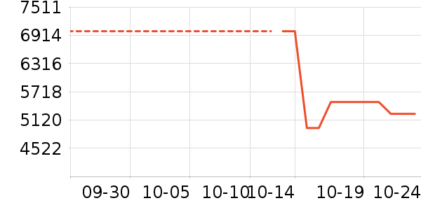 ���ݵ�����Ħ��/��Ħ����ʷ�۸�