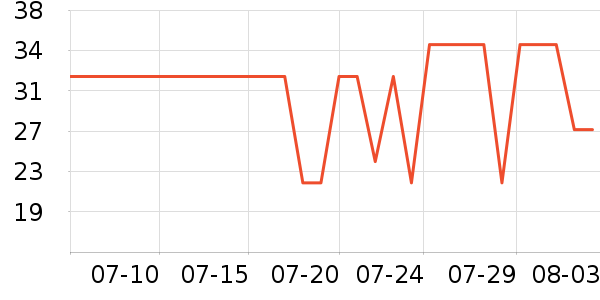 ������ʪ��ʷ�۸�