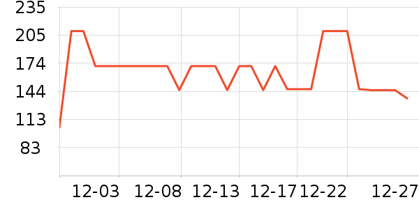 �������п���ʷ�۸�