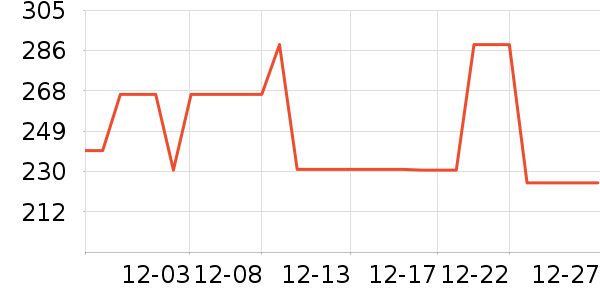 ������֯��ʷ�۸�