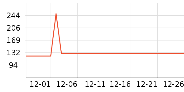 Ͼ��ʿ��ͯ������ʷ�۸�