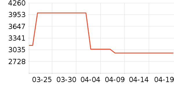 ��˵綯��װ����ʷ�۸�