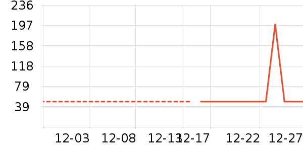 �չ��׾���ʷ�۸�