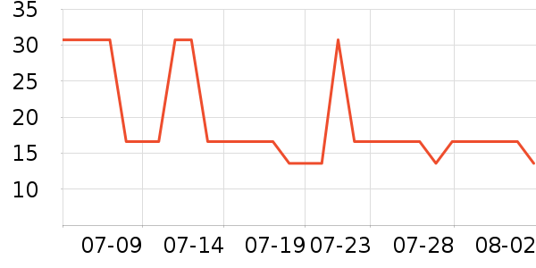 �Ȳ��Ȳ�����������ʷ�۸�