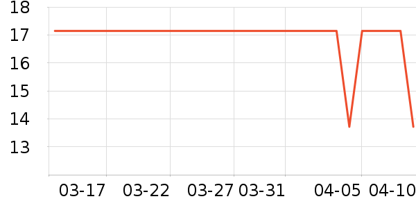 ��Ȼ�ֶ�������ʷ�۸�