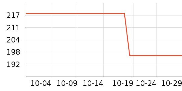 ��͵綯��ˢ��ʷ�۸�