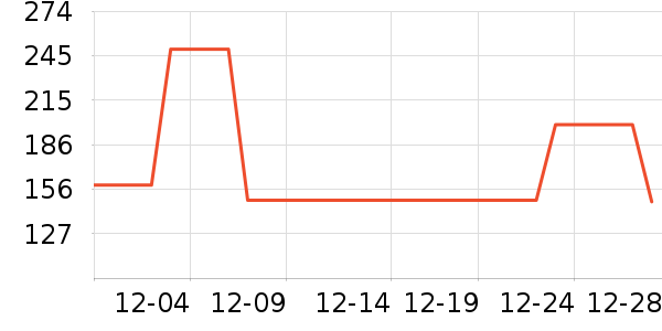 ���Ƕ����˶�Ь��ʷ�۸�