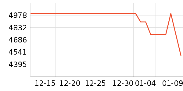 vivo�ֻ���ʷ�۸�