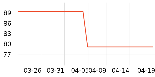 PLAYBOY��������ţ�п���ʷ�۸�