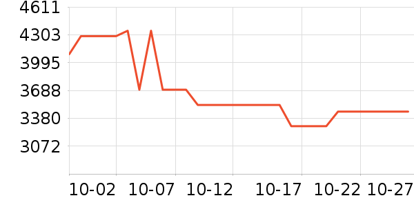 ׷��ɨ�ػ�������ʷ�۸�