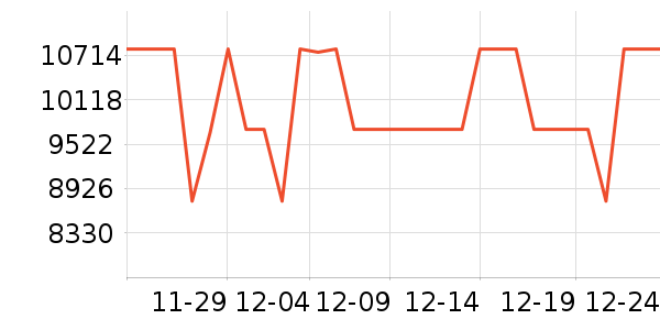 ���ŵ�����ʷ�۸�