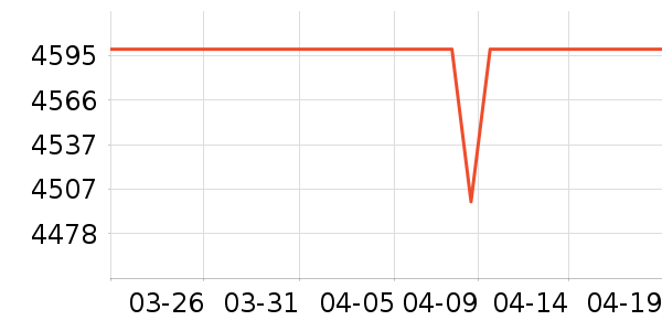 ��Ϊ�ֻ���ʷ�۸�