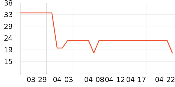 С��ܱ���������ʷ�۸�