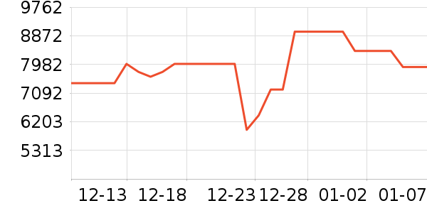 ����ϴ����װ��ʷ�۸�