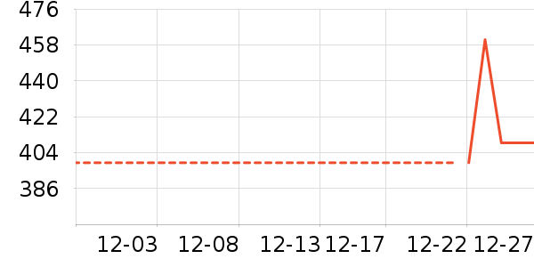 ��ά������ͯ���޷���ʷ�۸�