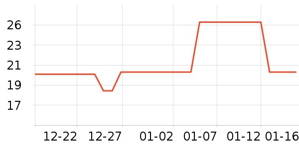 ����Ʒ�������޸���ʷ�۸�