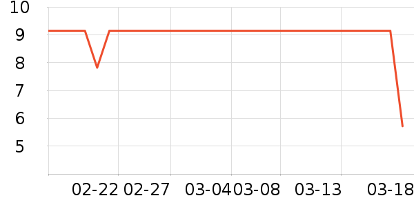 ����Ʒ�����뵶��ʷ�۸�