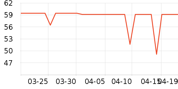 Fiton Ton��ʿ�ڿ���ʷ�۸�