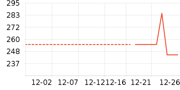 LUSON��ͯ���޷���ʷ�۸�