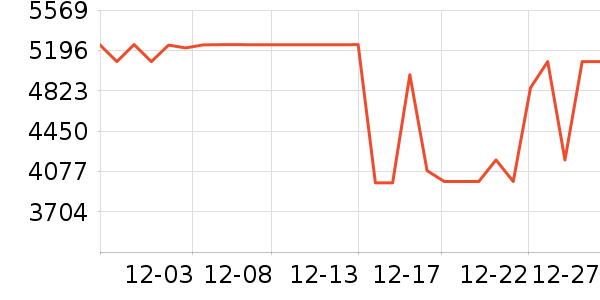 TCL������ʷ�۸�