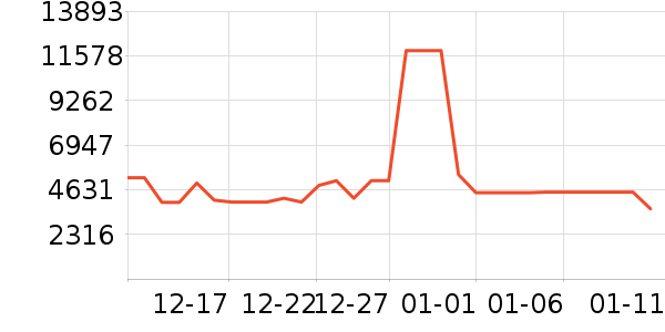 TCL������ʷ�۸�
